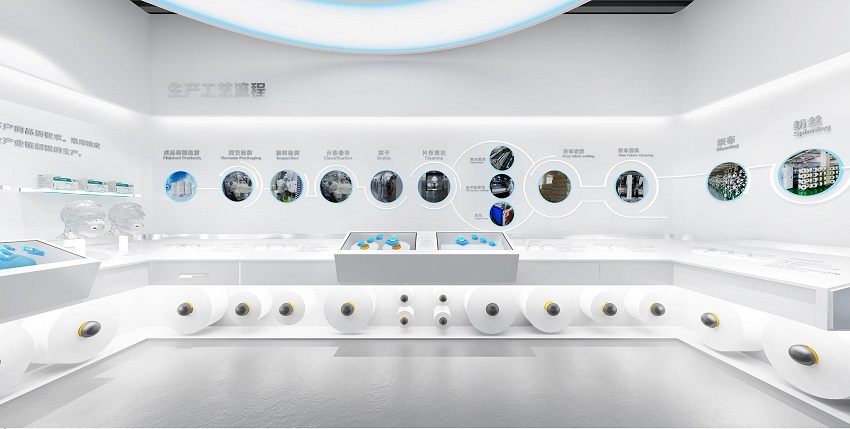 保视丽企业展厅生产流程